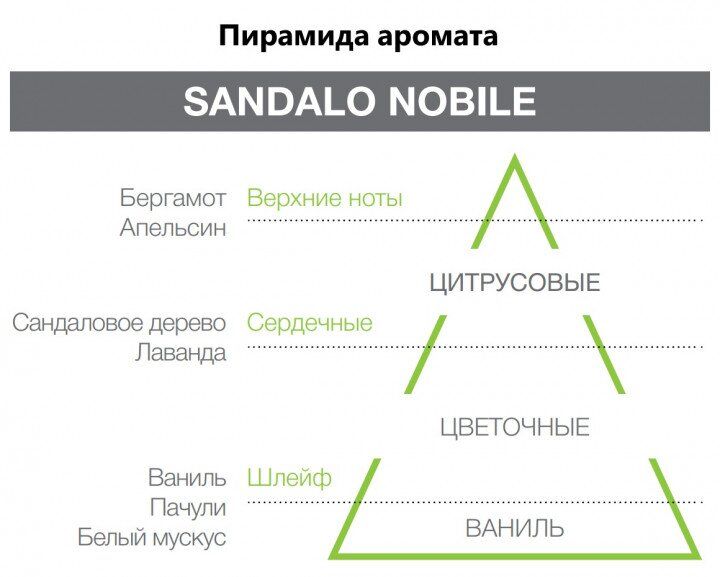 Ароматична пластина Sandalo Nobile біла Hypno Casa 1 шт — фото №2